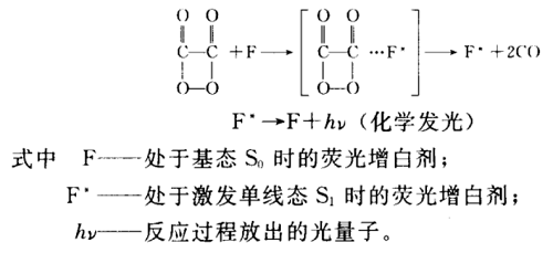 圖表1 圖表1